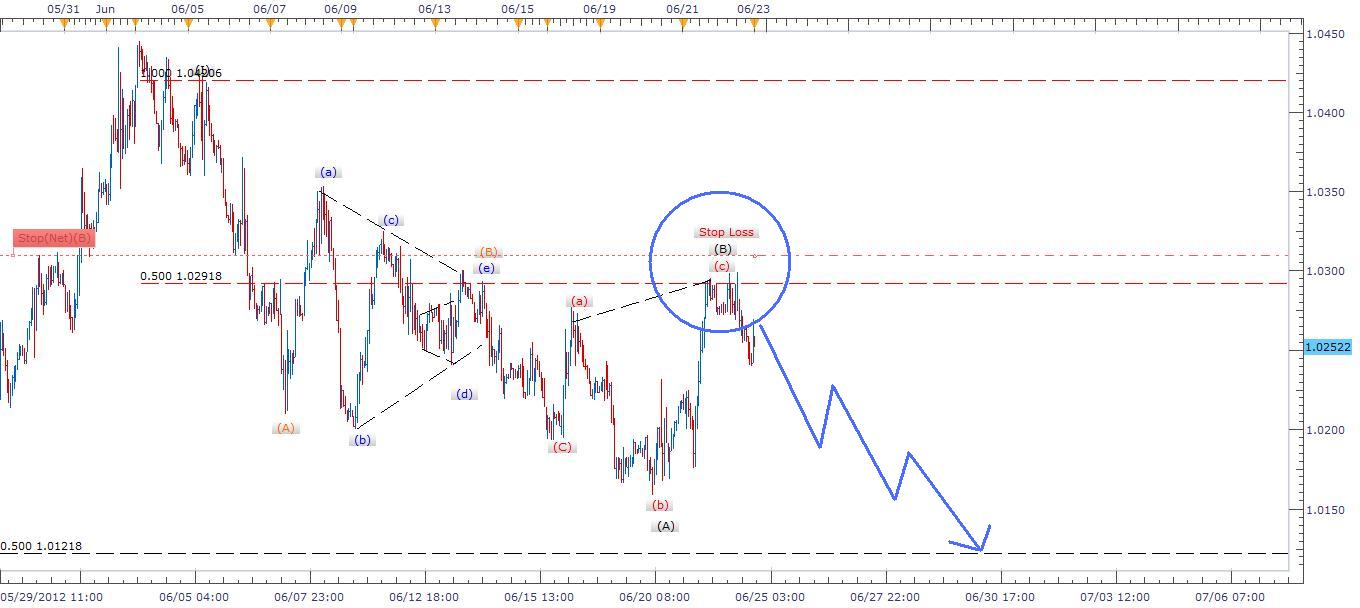 Segnali Forex CAD/USD 25 Giugno Segnali Forex CAD/USD 25 Giugno